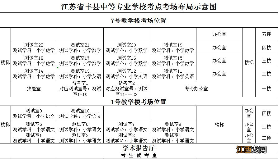 2020年下半年中小学教师资格面试徐州考点地址及考场示意图