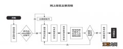 2021年3月徐州计算机二级考试报名入口 徐州计算机二级考试时间2021