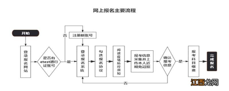 2021年3月徐州计算机二级考试报名入口 徐州计算机二级考试时间2021