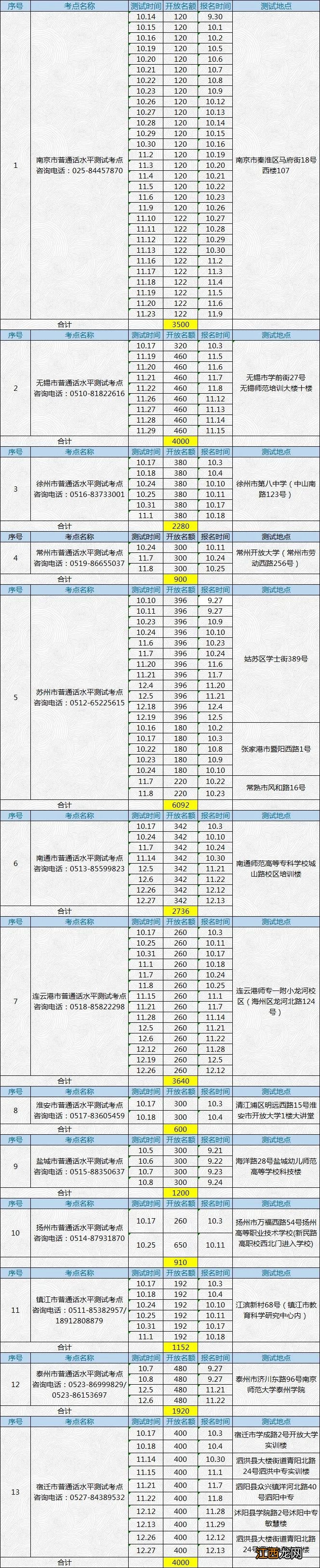 徐州2020下半年普通话考试 2020下半年徐州普通话水平测试计划