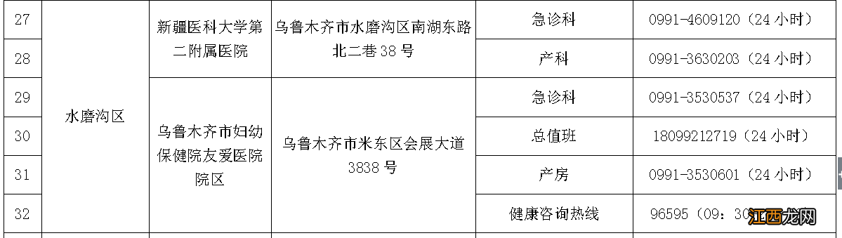 乌鲁木齐市应急助产机构名单电话 乌鲁木齐市应急助产机构名单