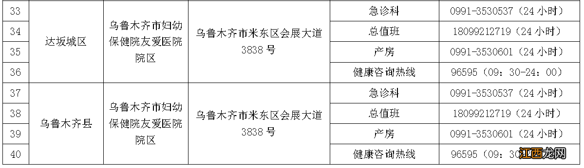 乌鲁木齐市应急助产机构名单电话 乌鲁木齐市应急助产机构名单