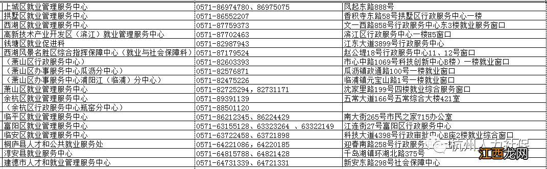 杭州失业保险金领取条件2020 2022杭州失业保险金申领指南