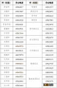 重庆九龙坡区涉及创享儿童游乐园轨迹人员主动报备