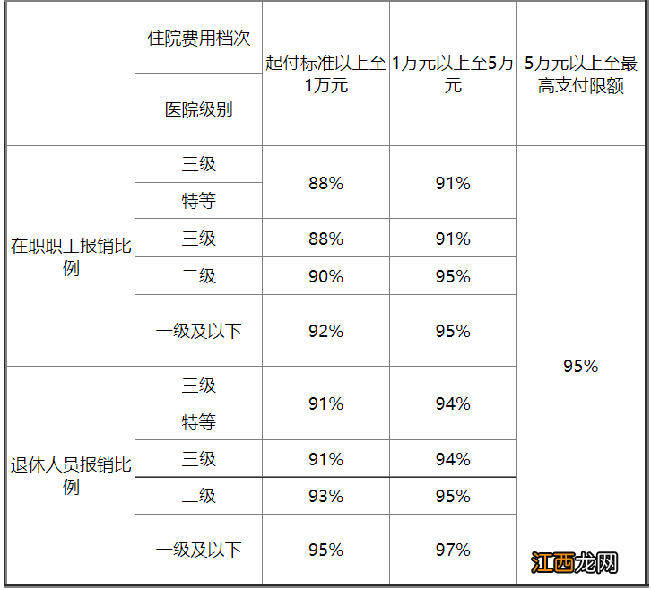 西安拔牙能报销医保吗 西安拔牙可以走医保报销吗