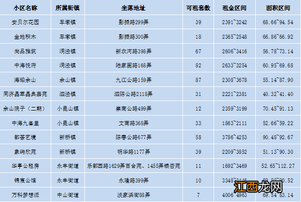 上海松江洞泾镇新桥真公租房房源信息盘点