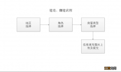 附入口 青岛建造、翻建住房提取公积金网上办理流程