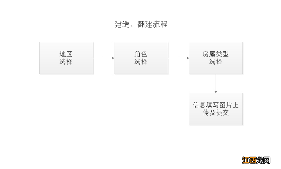 附入口 青岛建造、翻建住房提取公积金网上办理流程