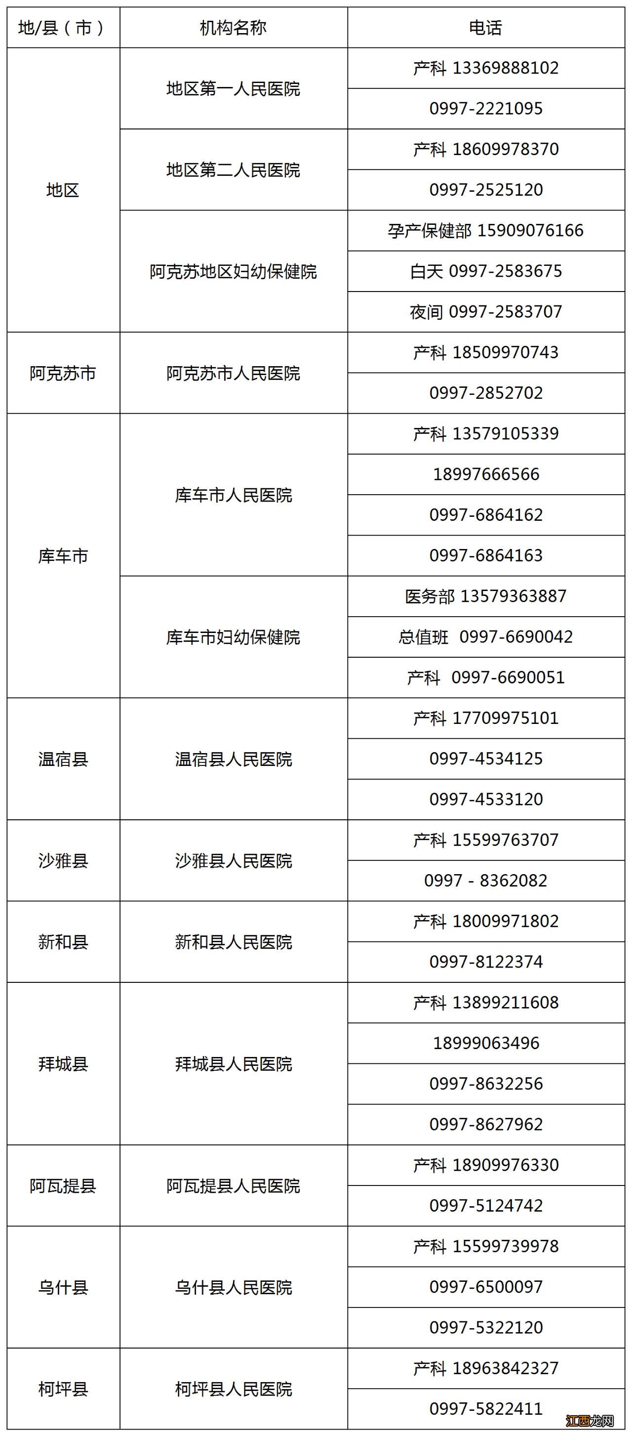 阿克苏地区开通疫情期间孕产妇救治绿色通道