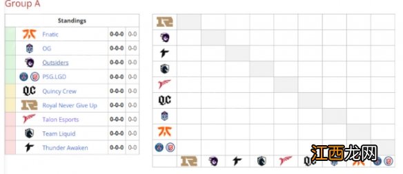 dota2 major历届冠军 DOTA2阿灵顿major参赛队伍