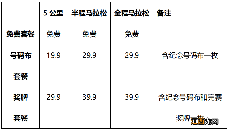 2022六盘水马拉松线上比赛完赛有奖励吗？