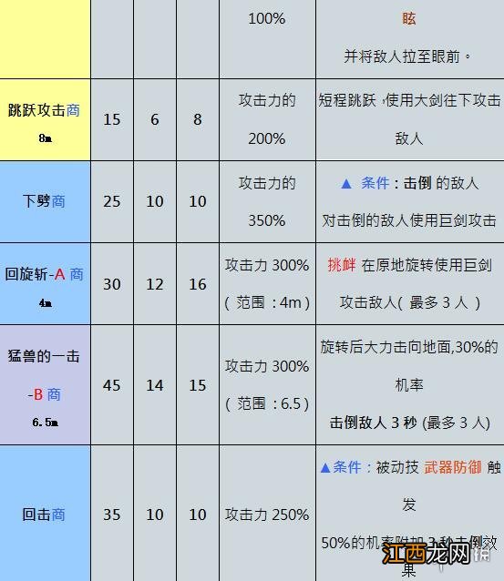 奥丁神叛职业选择 奥丁神叛职业介绍