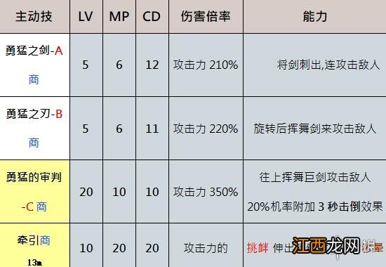 奥丁神叛职业选择 奥丁神叛职业介绍