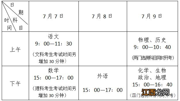 2020年徐州高考录取率 2020徐州高考人数