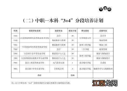 徐州中考招生信息网2020 2020年徐州中考招生计划最新