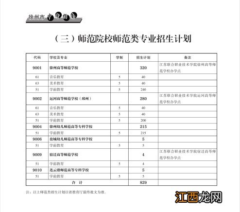 徐州中考招生信息网2020 2020年徐州中考招生计划最新