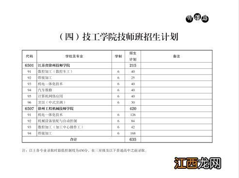 徐州中考招生信息网2020 2020年徐州中考招生计划最新