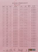 睢宁城西小学摇号 2020睢宁城西小学电脑派位录取名单