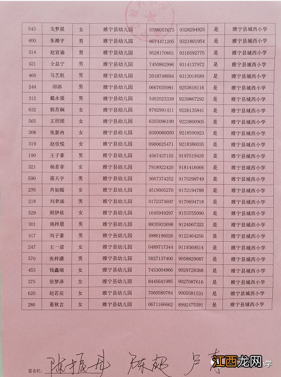 睢宁城西小学摇号 2020睢宁城西小学电脑派位录取名单