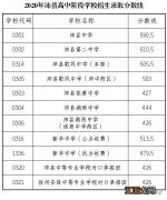 沛县张寨高中录取分数线2018 沛县张寨高中录取分数线2020