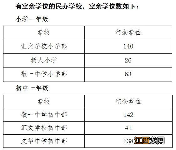 2020睢宁空余学位民办学校补报名公告