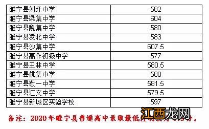 2020年睢宁普通高中录取分数线 2020睢宁高中分数线及学校