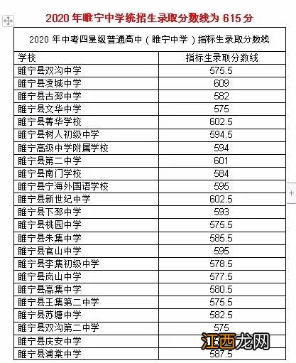 2020睢宁普通高中招生录取分数线是多少 2020睢宁普通高中招生录取分数线