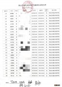 2020铜山区城北实验学校电脑派位录取名单