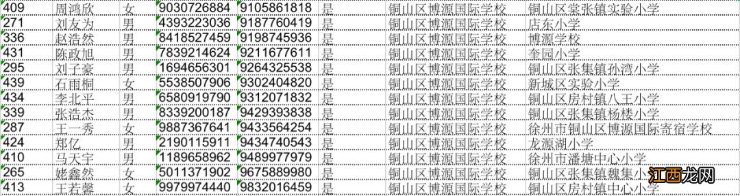 2020年铜山区博源国际学校电脑派位录取名单