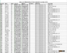 2020年铜山区博源国际学校电脑派位录取名单