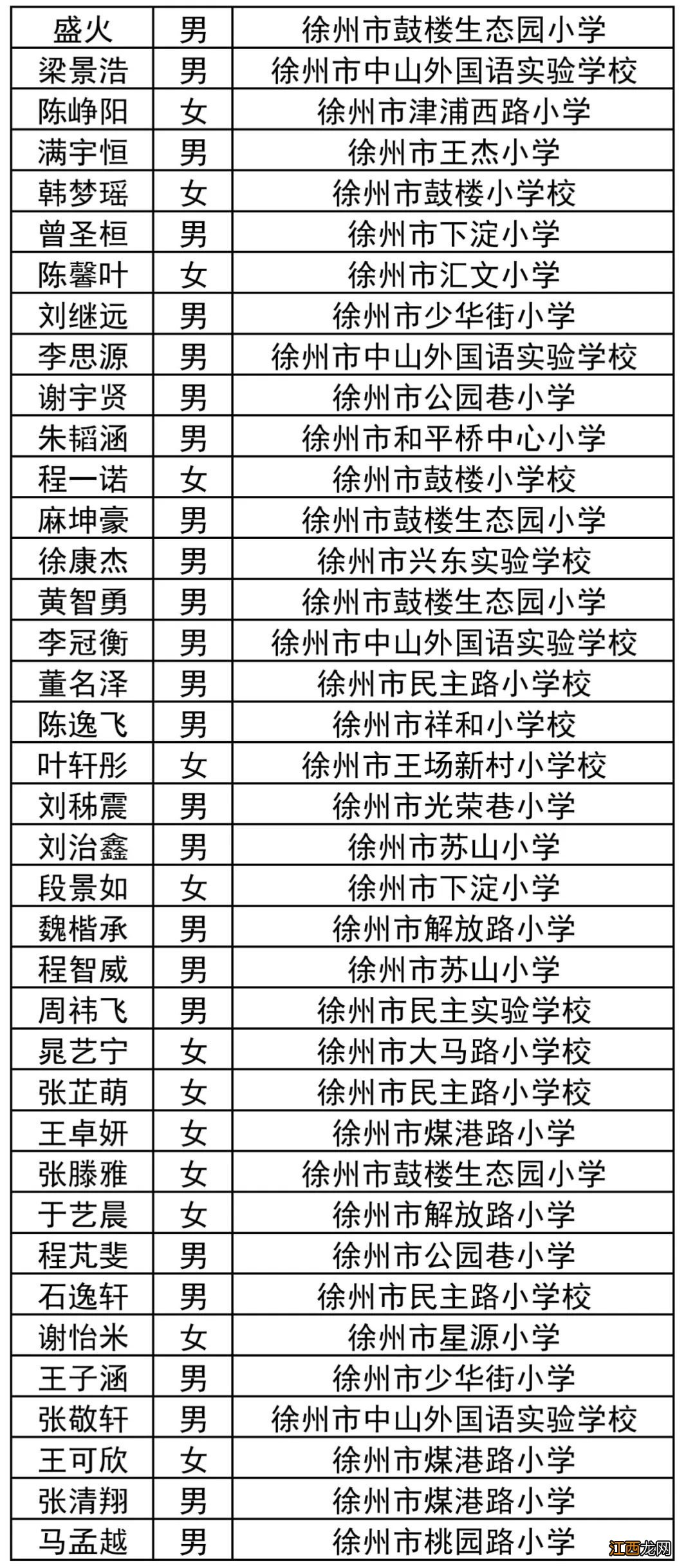 徐州市树恩中学复兴北路校区2020年小升初录取名单