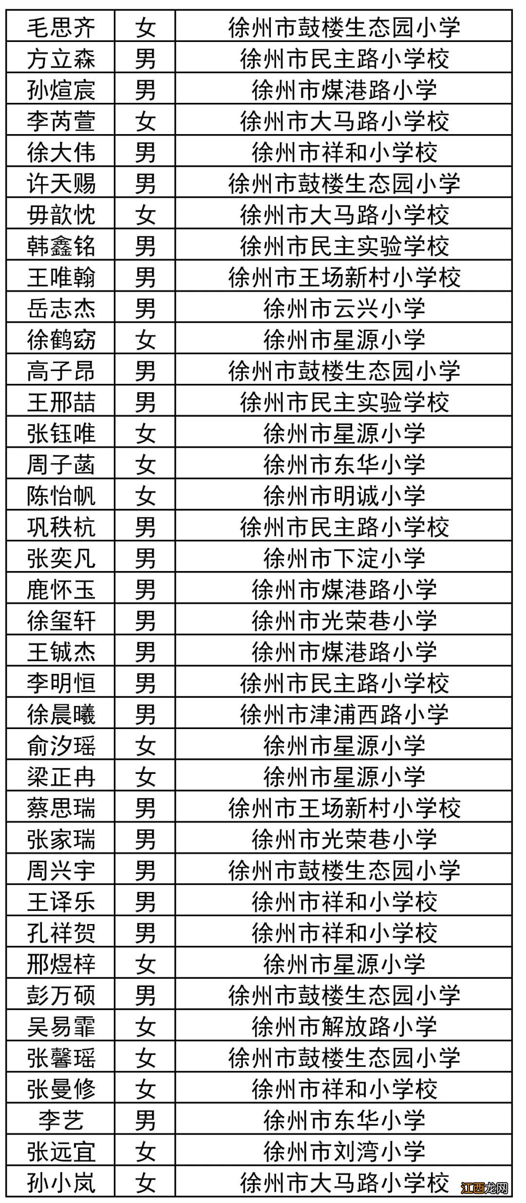 徐州市树恩中学复兴北路校区2020年小升初录取名单