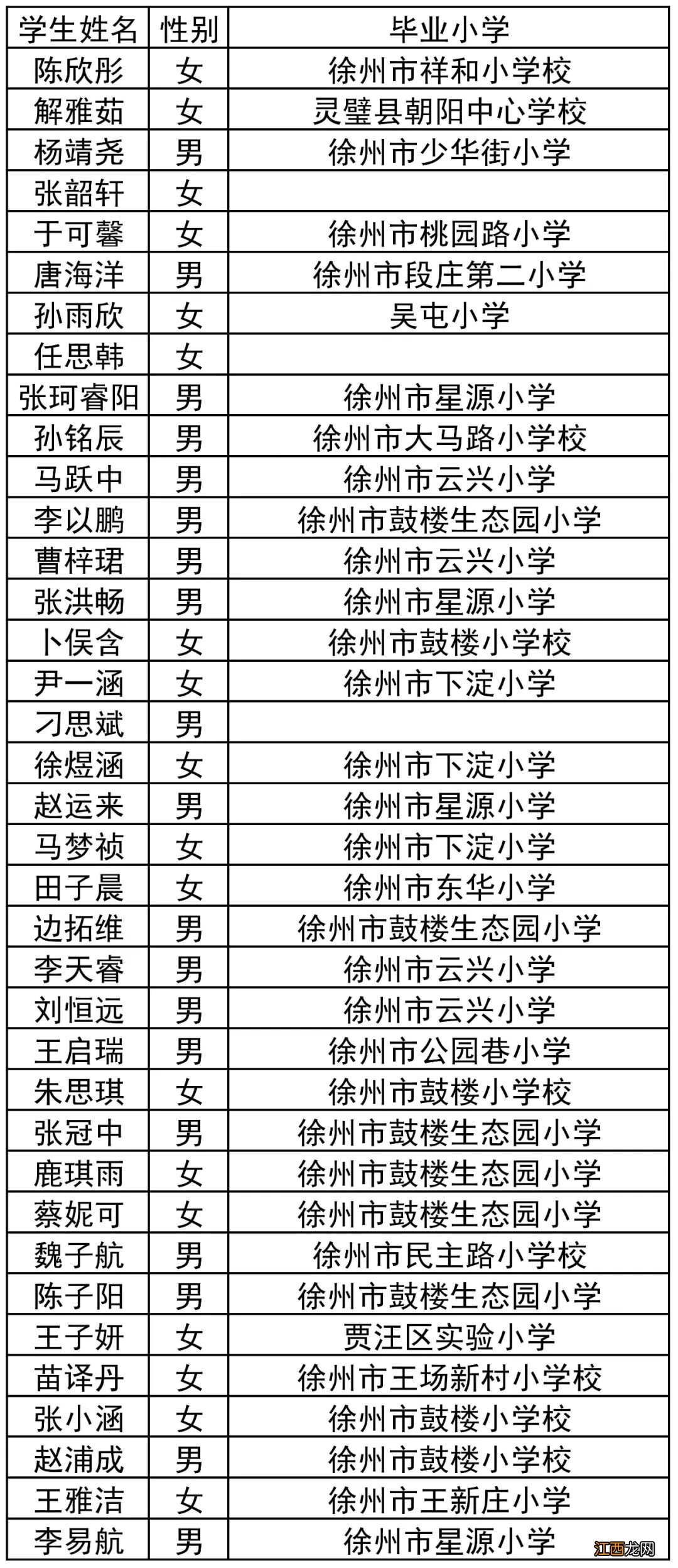 徐州市树恩中学复兴北路校区2020年小升初录取名单