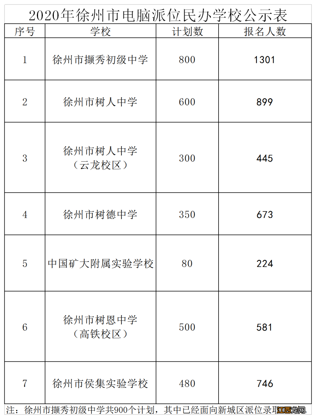 徐州小升初时间2020具体时间 2020徐州小升初电脑摇号什么时候开始