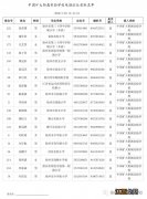 2020矿大拟录取名单 2020年矿大实验学校电脑派位录取名单