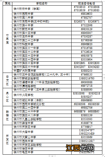 徐州网上阳光招生平台入口 徐州网上阳光招生平台需要下载吗