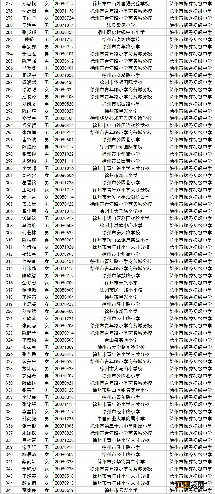 2020年撷秀中学小升初新城区电脑派位报名名单公示