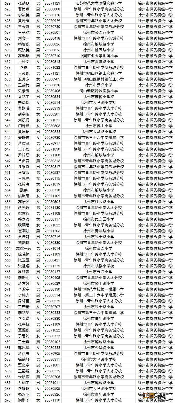 2020年撷秀中学小升初新城区电脑派位报名名单公示