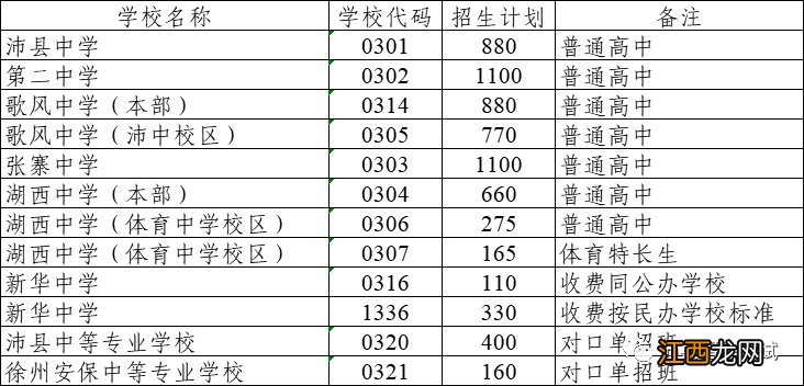 2020沛县中考志愿网络填报操作指南答案 2020沛县中考志愿网络填报操作指南