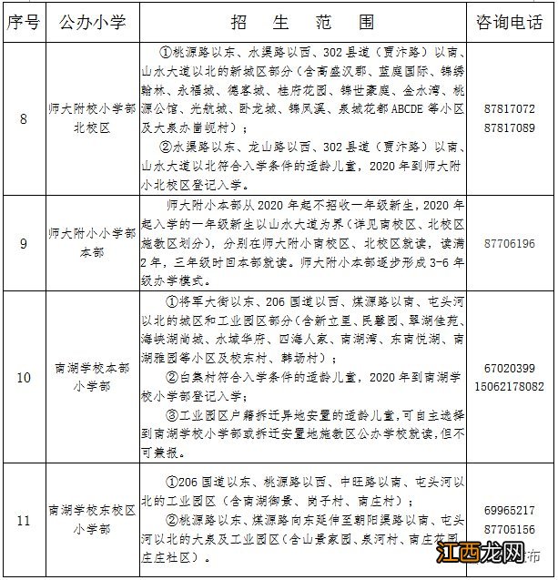 贾汪小学学区划分2021 2020贾汪区小学划片范围