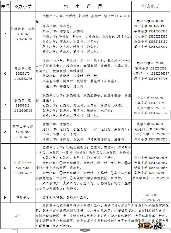 贾汪小学学区划分2021 2020贾汪区小学划片范围