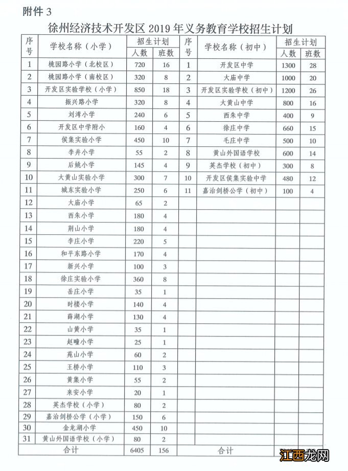 徐州经开区2020义务教育招生实施方案电话 徐州经开区2020义务教育招生实施方案