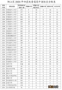 徐州铜山区高中分数线2020 2020徐州铜山区高中招生计划