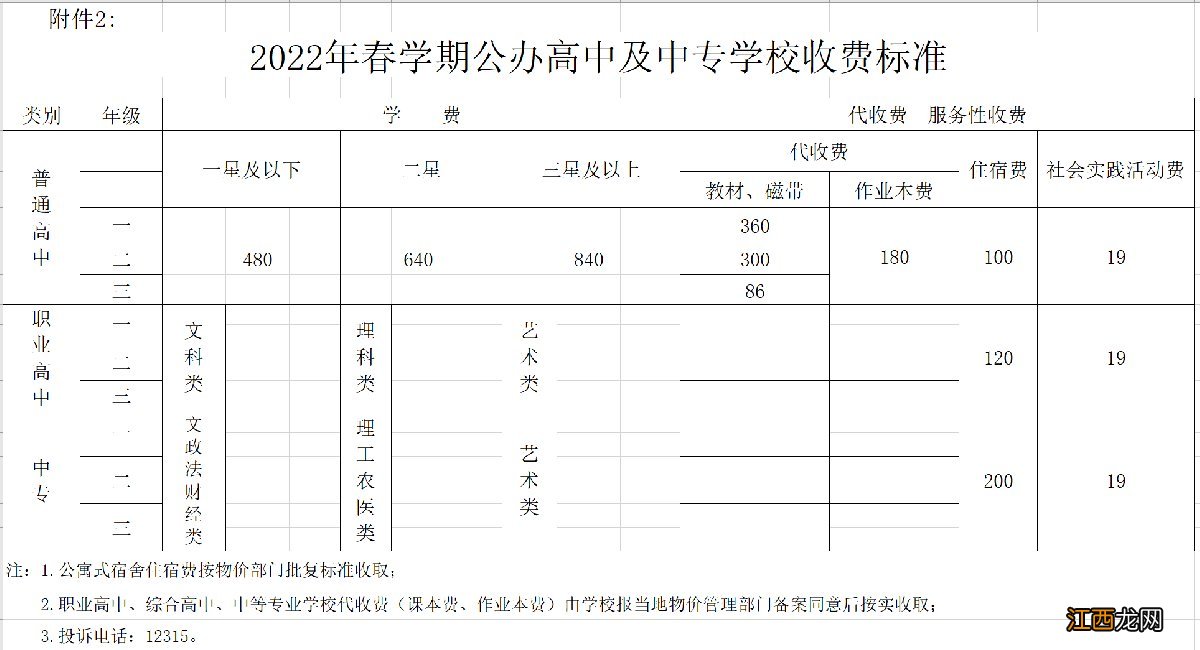 扬州高中学费收费标准2021 2022扬州春学期高中学费是多少