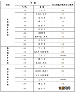 扬州2021成人高校招生考试分数查询入口