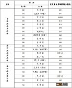 扬州2021成人高校招生考试分数什么时候可以查询