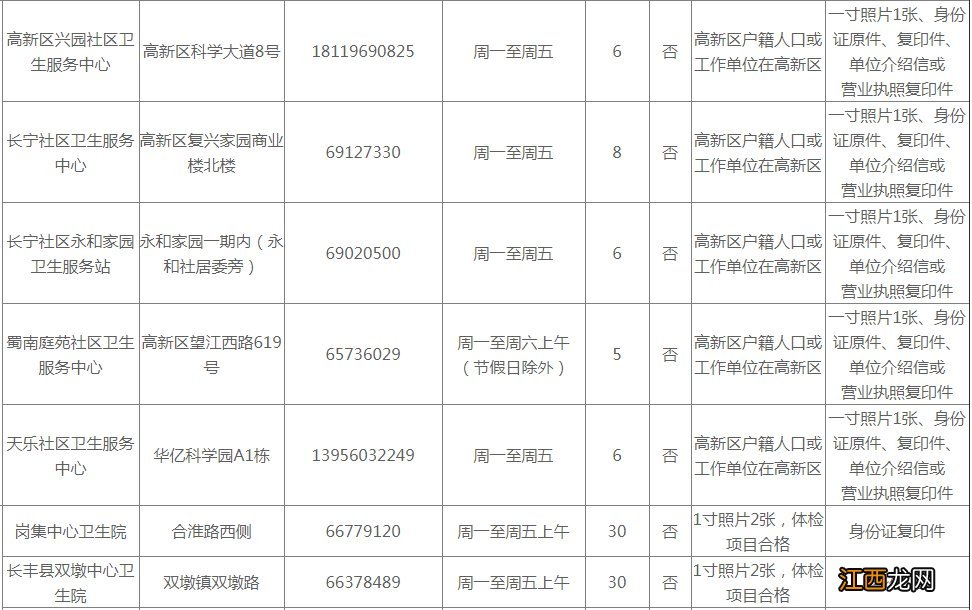 合肥健康证办理需要提前网上预约吗 合肥健康证办理需要提前预约么