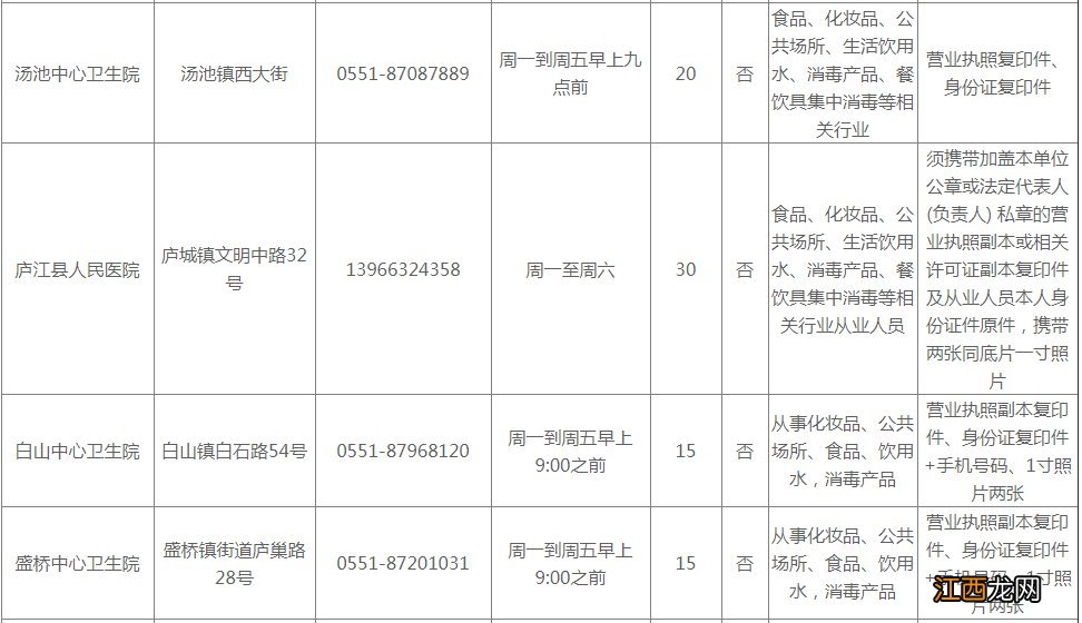 合肥健康证办理需要提前网上预约吗 合肥健康证办理需要提前预约么