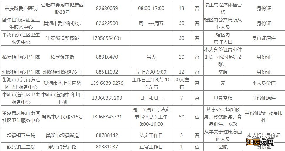 合肥健康证办理需要提前网上预约吗 合肥健康证办理需要提前预约么