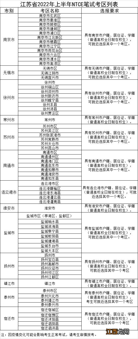 扬州2022上半年教资笔试报名须知 扬州教资考试时间安排